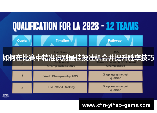如何在比赛中精准识别最佳投注机会并提升胜率技巧 如何在比赛中精准识别最佳投注机会并提升胜率技巧
