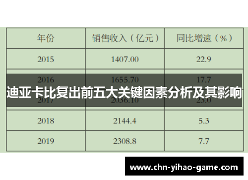迪亚卡比复出前五大关键因素分析及其影响 迪亚卡比复出前五大关键因素分析及其影响