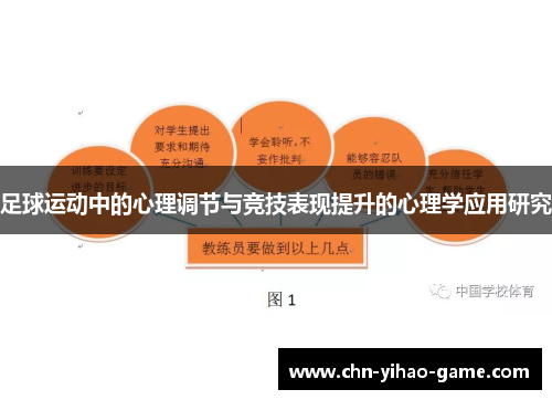 足球运动中的心理调节与竞技表现提升的心理学应用研究