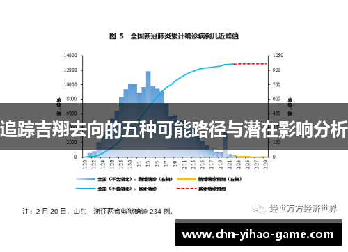 追踪吉翔去向的五种可能路径与潜在影响分析 追踪吉翔去向的五种可能路径与潜在影响分析